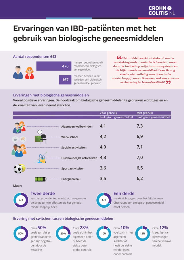 Factsheet biologische geneesmiddelen