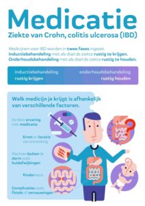 Infographic IBD-medicatie